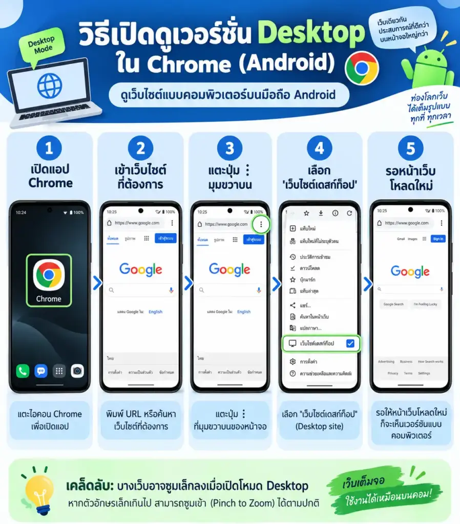 ขั้นตอนเปิดมุมมองเดสก์ท็อปใน Chrome บน Android