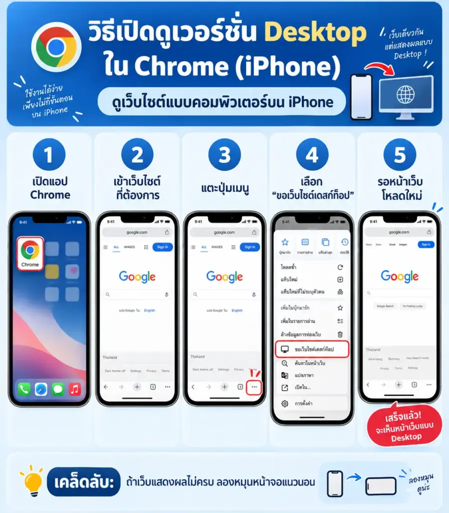 ขั้นตอนเปิดมุมมองเดสก์ท็อปใน Chrome บน iPhone