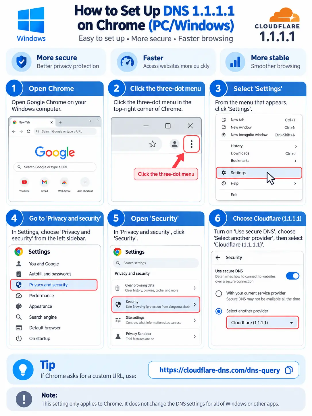 Steps to set Secure DNS to Cloudflare in Chrome on Windows, English